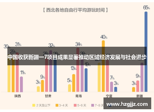中国收获新疆一7项目成果显著推动区域经济发展与社会进步