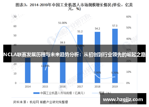NCLA联赛发展历程与未来趋势分析：从初创到行业领先的崛起之路