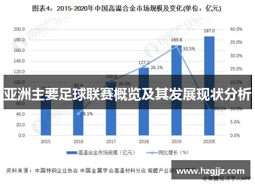 亚洲主要足球联赛概览及其发展现状分析