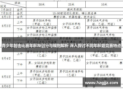 青少年射击比赛年龄段划分与规则解析 深入探讨不同年龄组竞赛特点